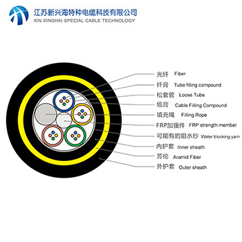 16芯ADSS光缆 全介质自承式光缆