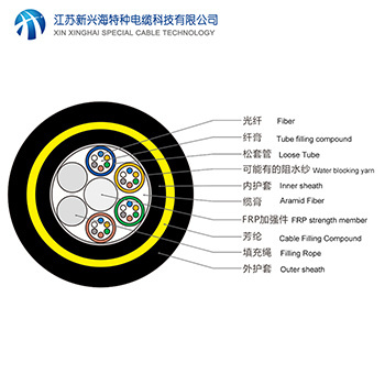 ADSS光缆分类型号参数及ADSS光缆的价格