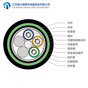 GYFTA53地埋直埋光缆