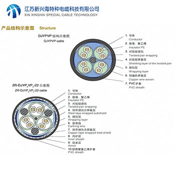 计算机及仪表电缆