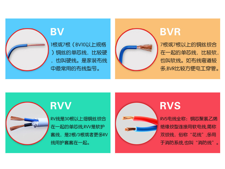 如何正确选购优质的电线电缆？