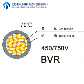 BVR25平方mm2铜芯聚氯乙烯绝缘软电线