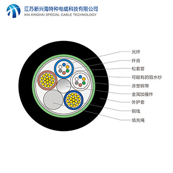 光电复合缆结构类型和应用解析