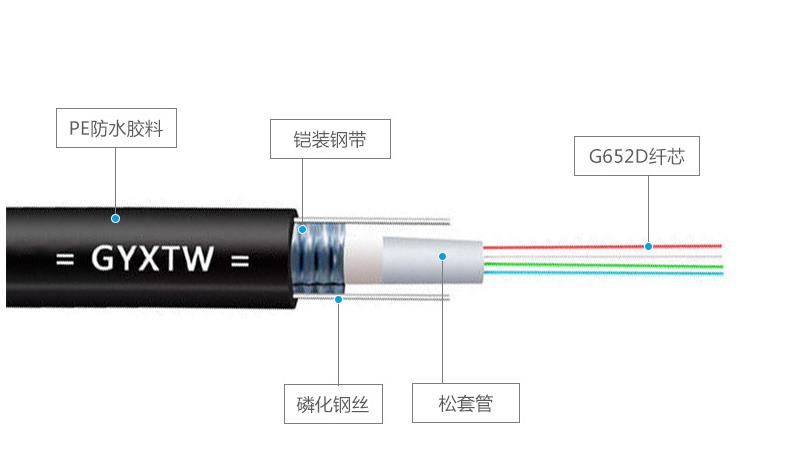 GYXTW光缆4芯 12芯多模中心束管式轻铠装室外光缆