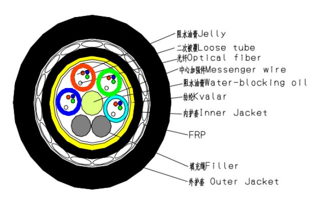 防鼠咬光缆 ADSS电力光缆 12芯500米档距光缆规格参数