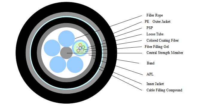 GYTA53光缆 通用室外野外光缆 6芯单模光缆GYTA53-6B1-PE