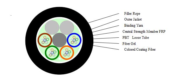 GYFTY光缆 层绞式非金属光缆 野外通信用GYFTY-24B1-PE光缆