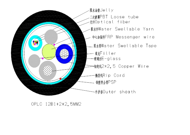 OPLC光缆 光电复合缆 OPLC-12B1+RVV2X2.5光纤复合低压电缆