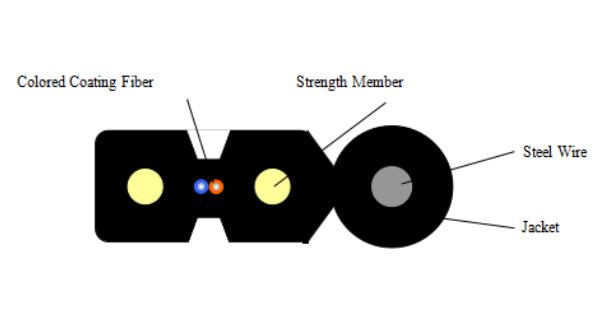 GJYXCH自承式皮线光缆 室内外两用金属加强FTTH光缆 低烟无卤蝶形光缆