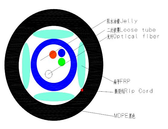 GYXFTY光缆  中心束管全干式光缆 阻水室外光缆 GYXFTY63-12B1光缆