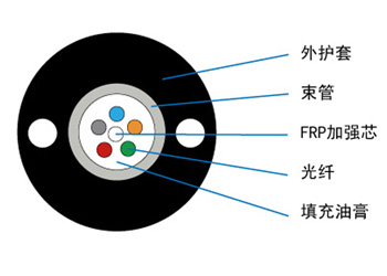 GYFXTY光缆 非金属加强构件室外通信光缆 中心管式结构光缆