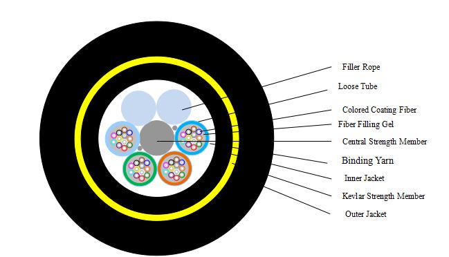 48芯100米档距ADSS光缆 ADSS-48B1-100-AT护套 新兴海光缆
