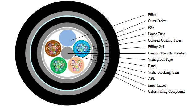48芯光缆 GYTA53光缆 地埋光缆 新兴海光缆厂家