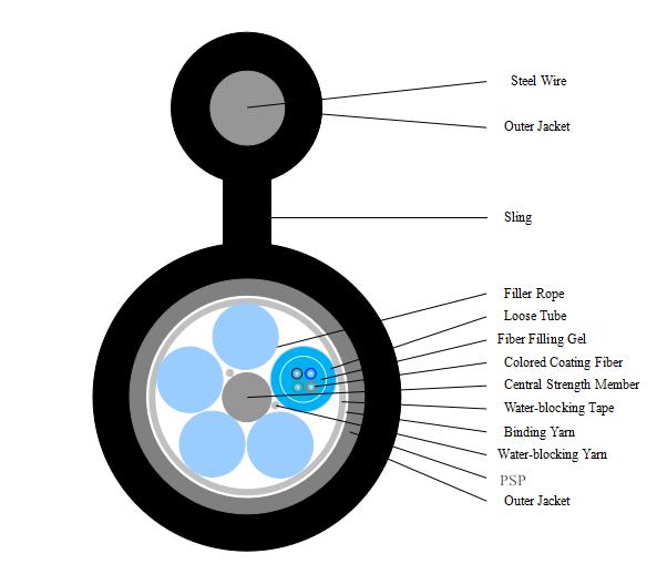 GYTC8S室外光缆 4芯单模层绞式光缆 8字光缆