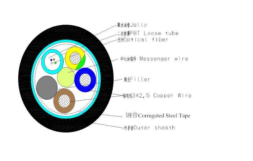 4芯APL铠装光缆 单模光缆 GYTA-4B1-PE光缆 新兴海光缆