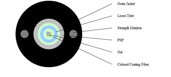 松套管式4芯单模光缆 GYXTW-4B1光缆 新兴海光缆
